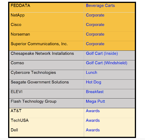 2019 Crypto Cup sponsors list