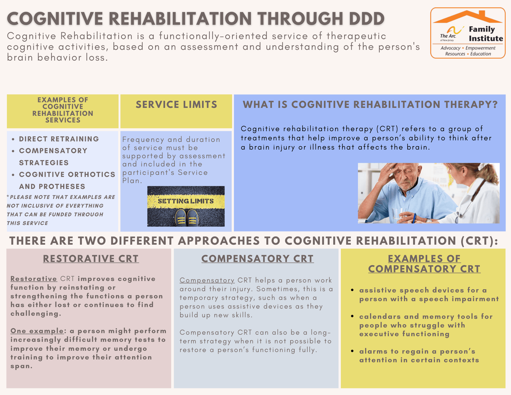 Cognitive Rehabilitation Through the Division of Developmental Disabilities (DDD) DDD