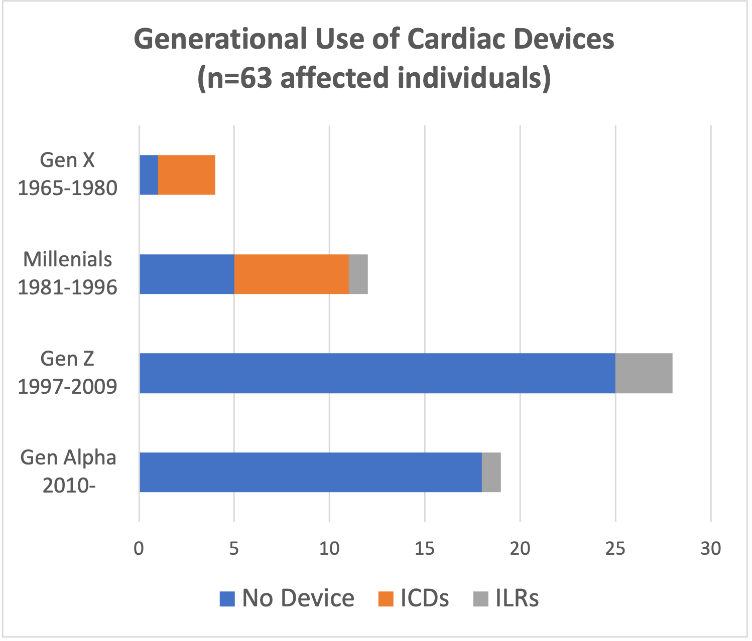 Barth Syndrome, Arrhythmias, and Sudden Cardiac Death