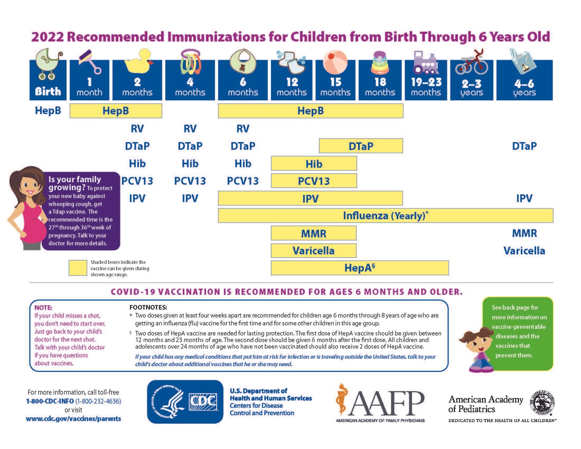 Vaccine Schedule Ages Birth - 6 years 
