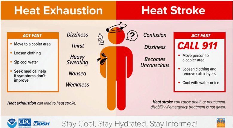 Stay safe during extreme heat