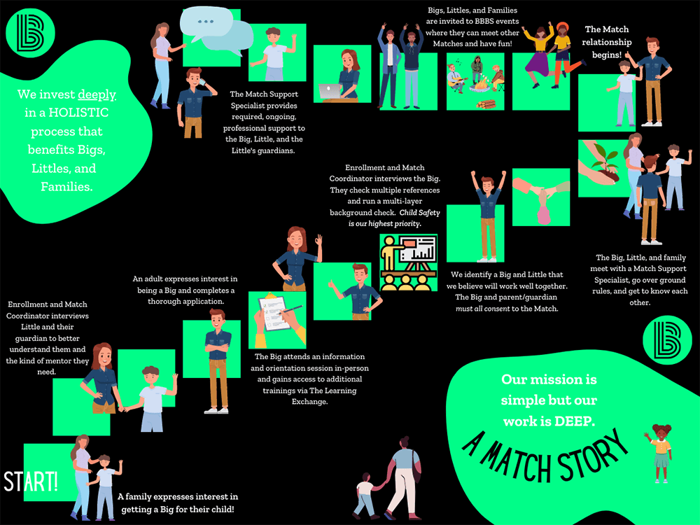 Match Story Infographic