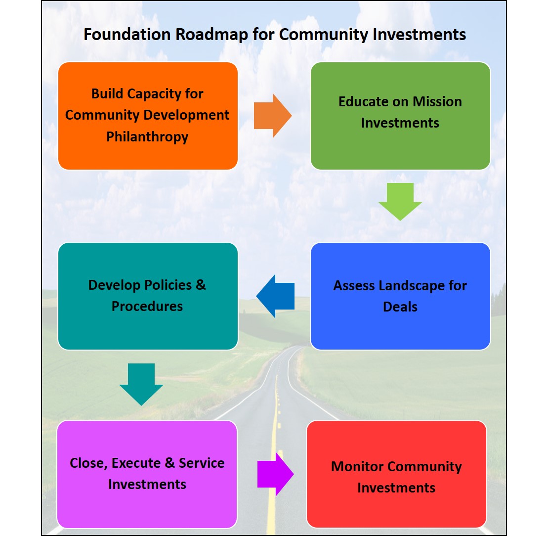 Foundation Roadmap