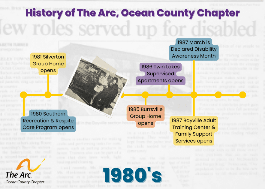 The Arc History in Ocean County 1980s