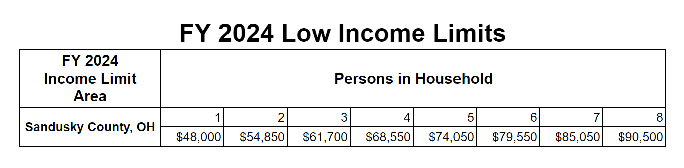 low income guidelines to qualify for a ramp