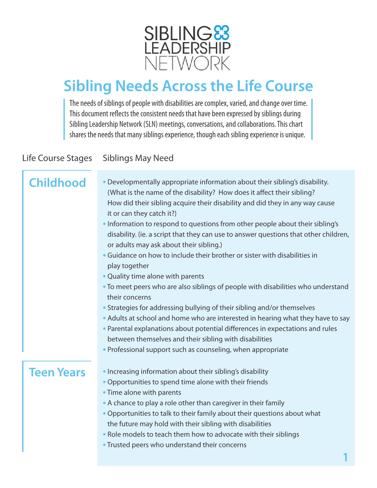Siblings Needs Across the Life Course