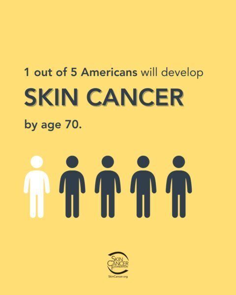 Protect Your Skin. Check it Early.