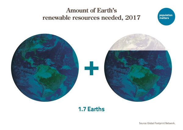 Earth Overshoot Define Environmental Footprint