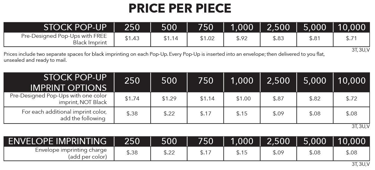 Price Per Poly 22