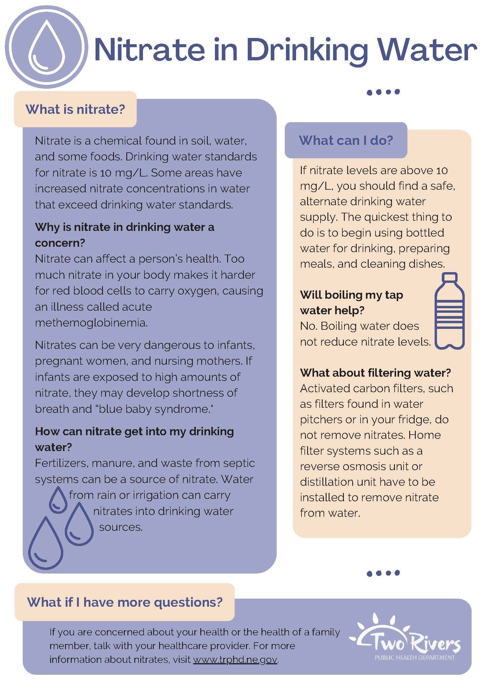 Nitrates in Drinking Water