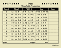 Score Pad (3-Table Progressive) – Cream Paper