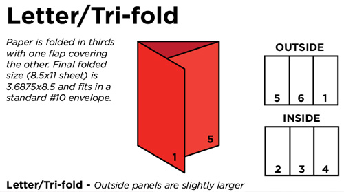 What Is A 4 Fold Brochure Called