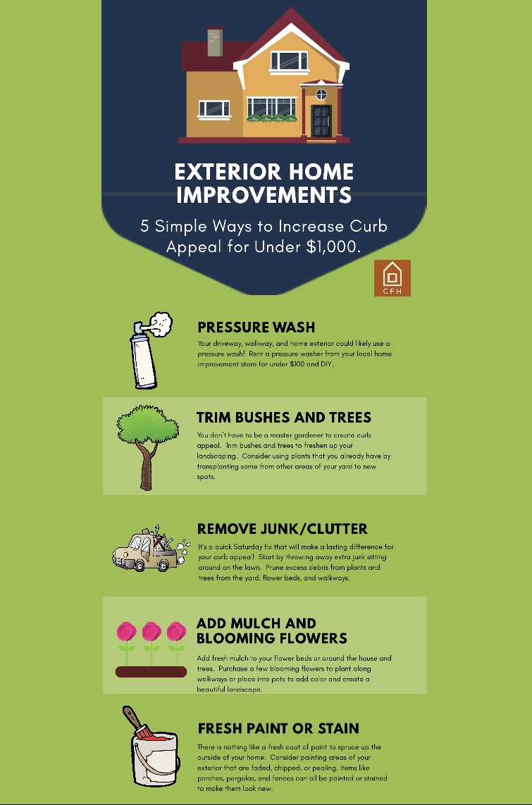 Increase your home's curb appeal for under $1,000!