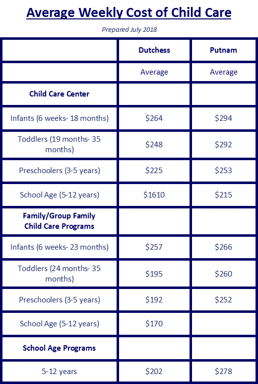 Average Daycare Cost For 3 Year Old at Kathryn Rosier blog