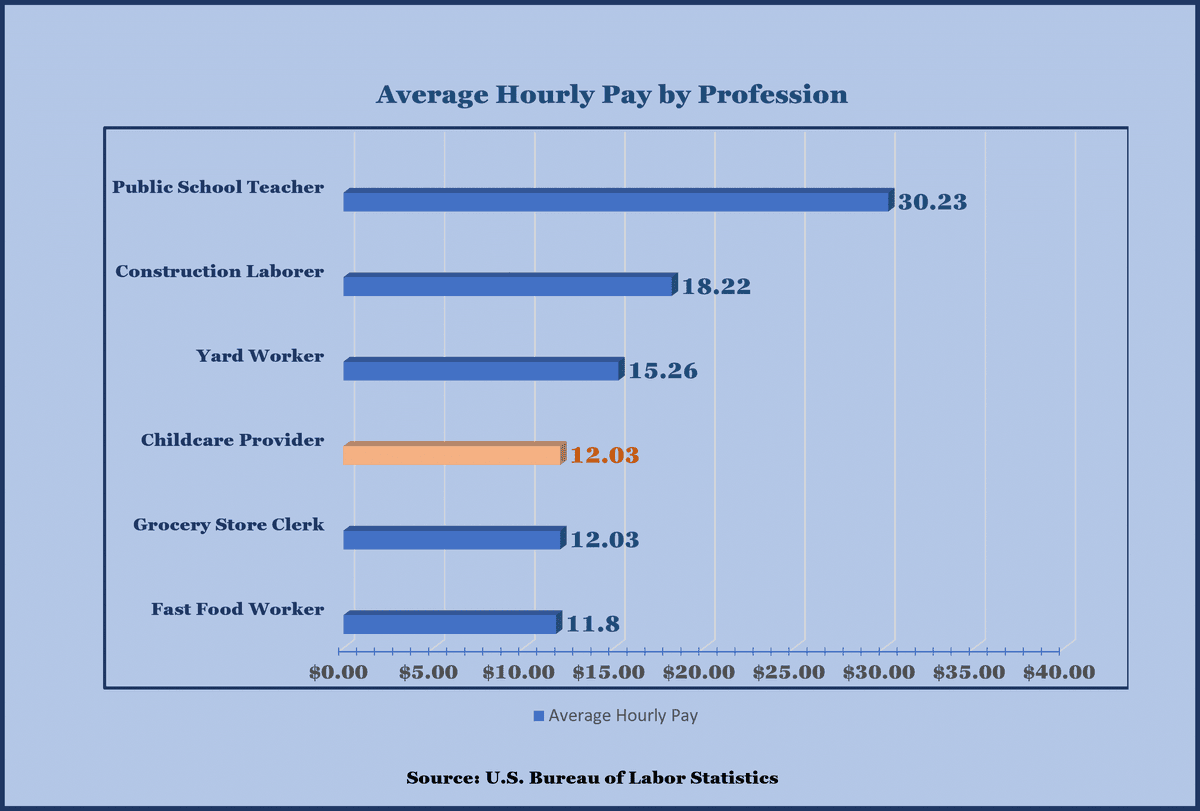 Overview What We Do Nebraska Preschool Development Grant