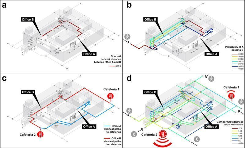 Analytical floor plan diagrams showing network distances and corridor crowdedness to optimize an intuitive wayfinding signage design system.