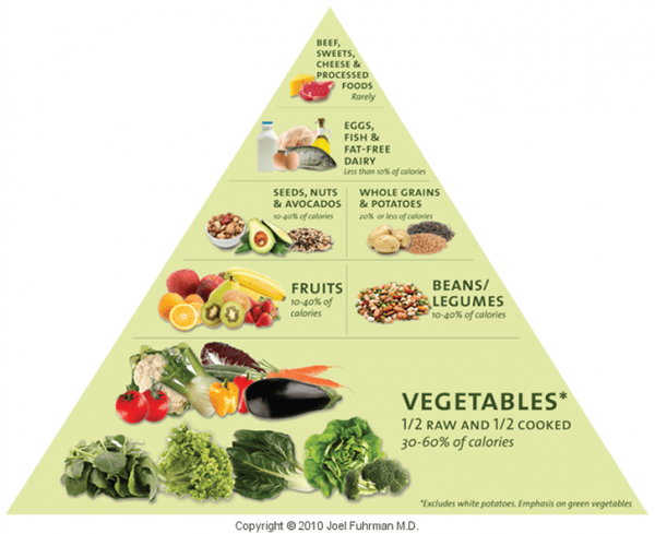 making lifestyle changes for the benefit of brain health is not a trend, nor are the pillars to succeed in a healthy brain.