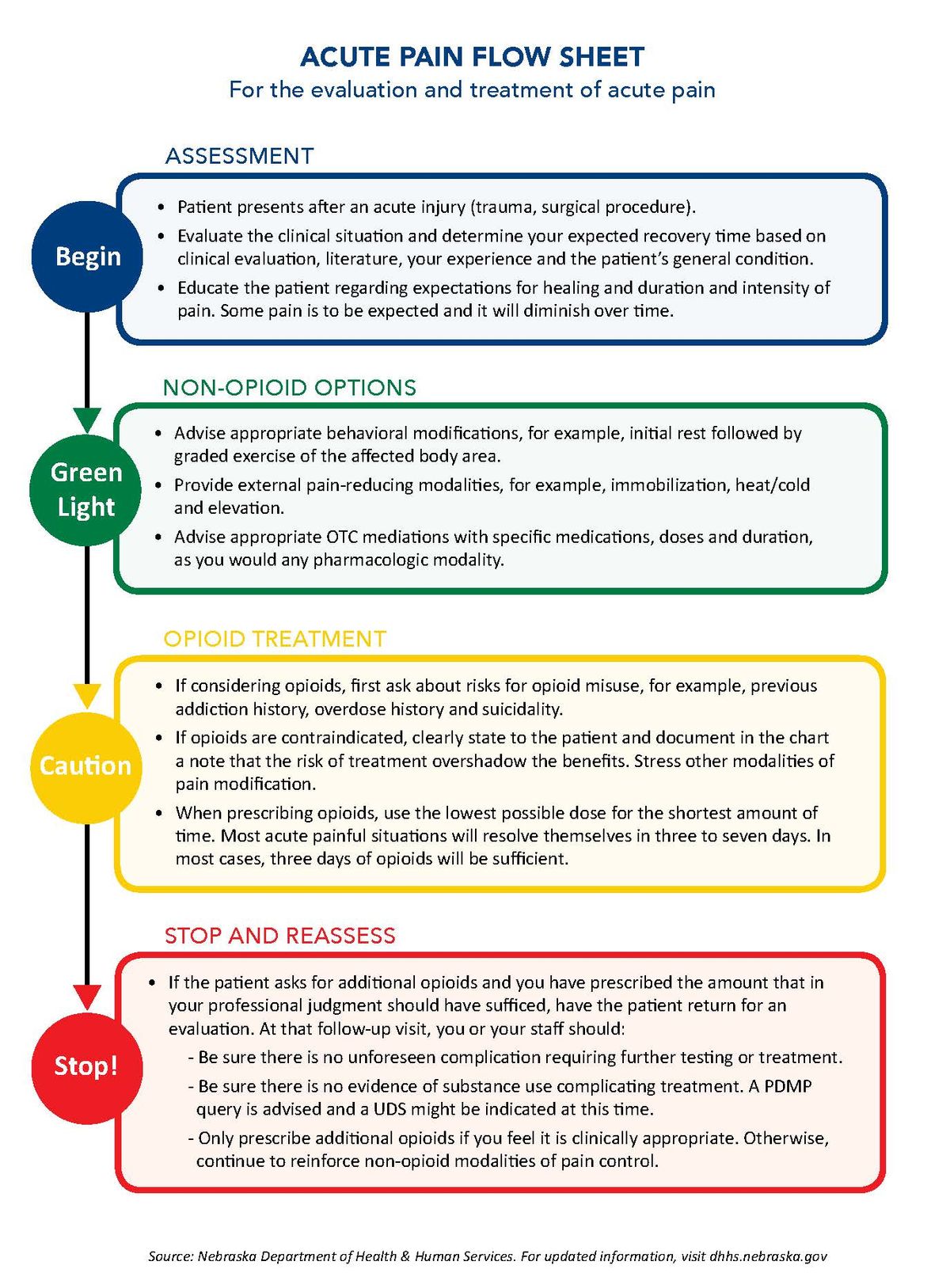 clinical-guideline-on-the-management-of-acute-low-back-pain-full-text