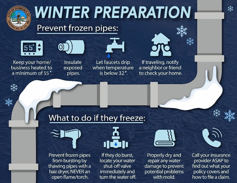 Winter Preparation Tips