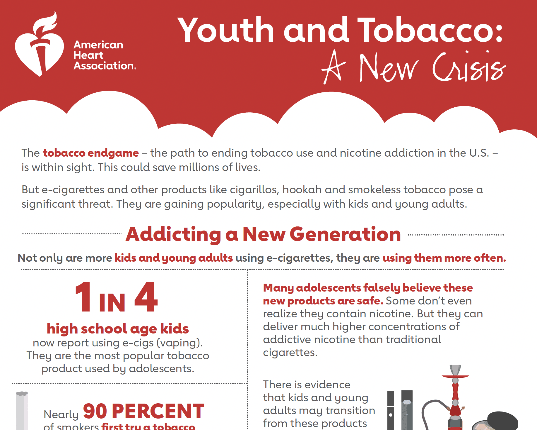 Youth and Tobacco: A New Crisis