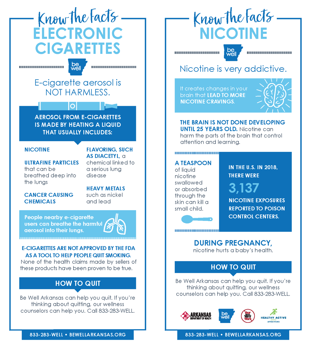 Electronic Cigarettes & Nicotine - Know the Facts Panel Cards