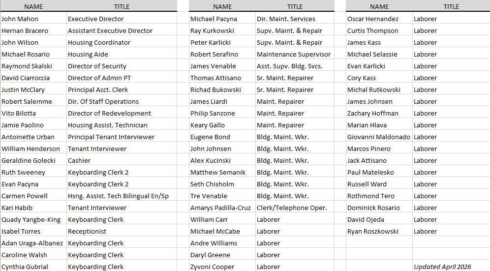 Click Here to see a list of our current Staff