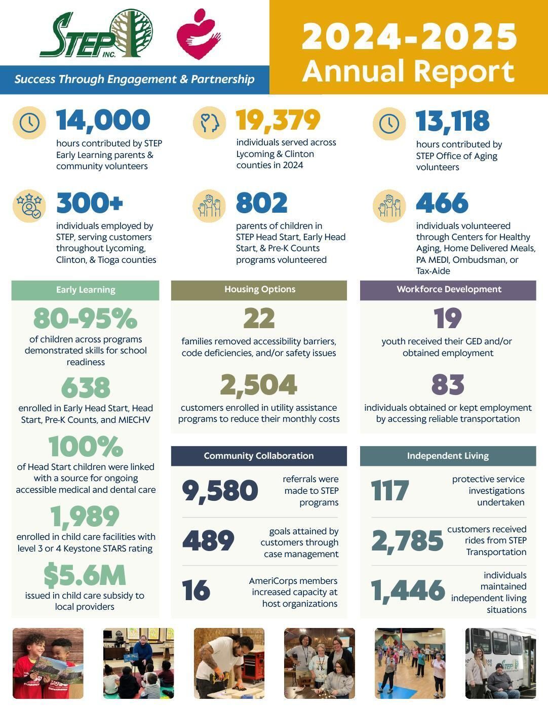 2024-2025 Annual Report