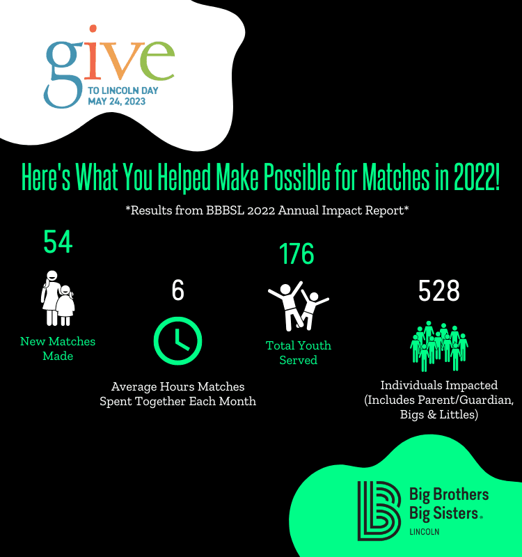 Give to Lincoln Day 2023
