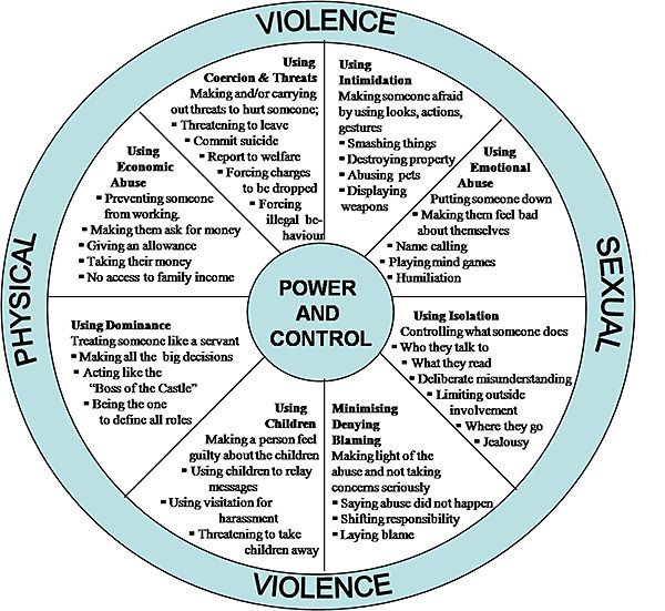 control power wheel