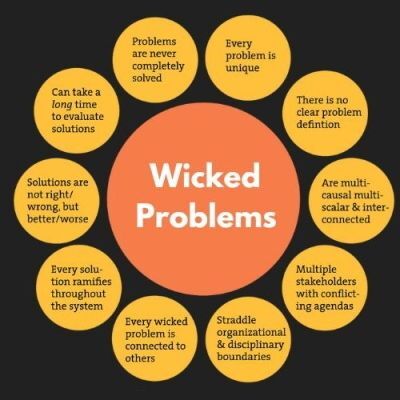 Wicked Issues: Adaptive Action for Compassionate Communities 