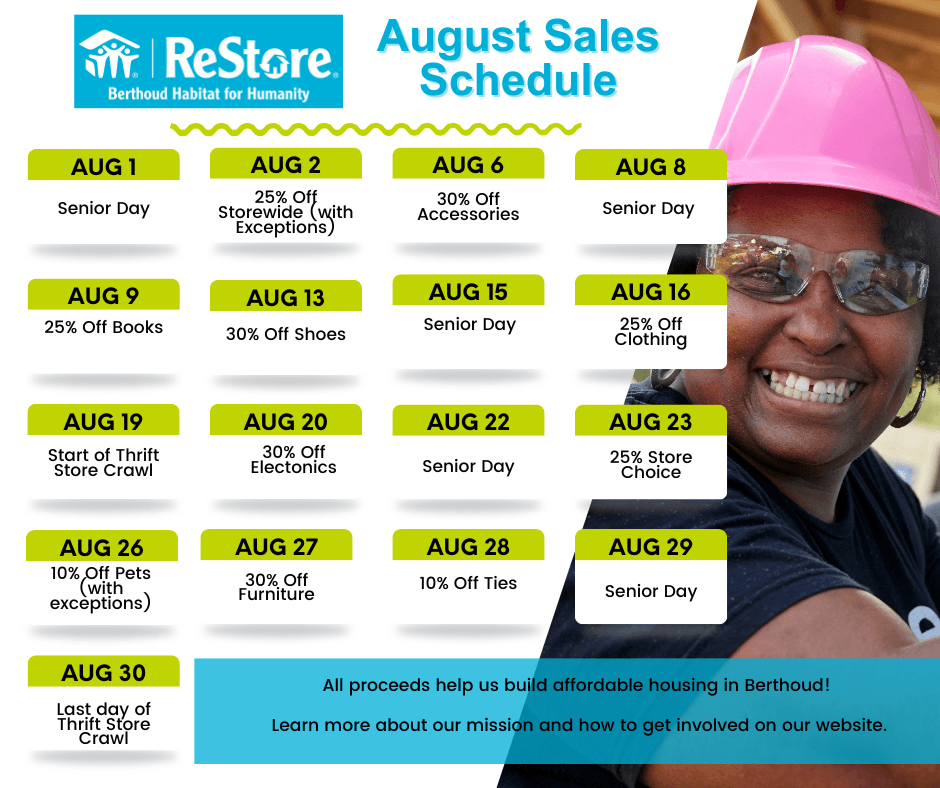 Monthly Sales at the ReStore