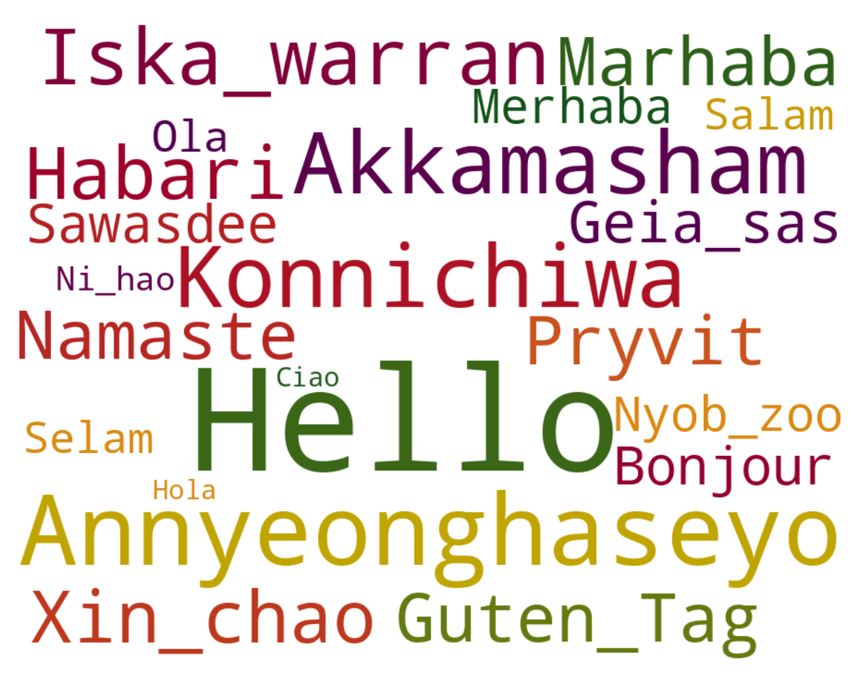 A colorful word cloud featuring the word “hello” written in multiple languages, with varying font sizes and orientations. Words include greetings such as “hola,” “bonjour,” “ciao,” “salaam,” “konnichiwa,” and “namaste,” arranged in a playful, overlapping 