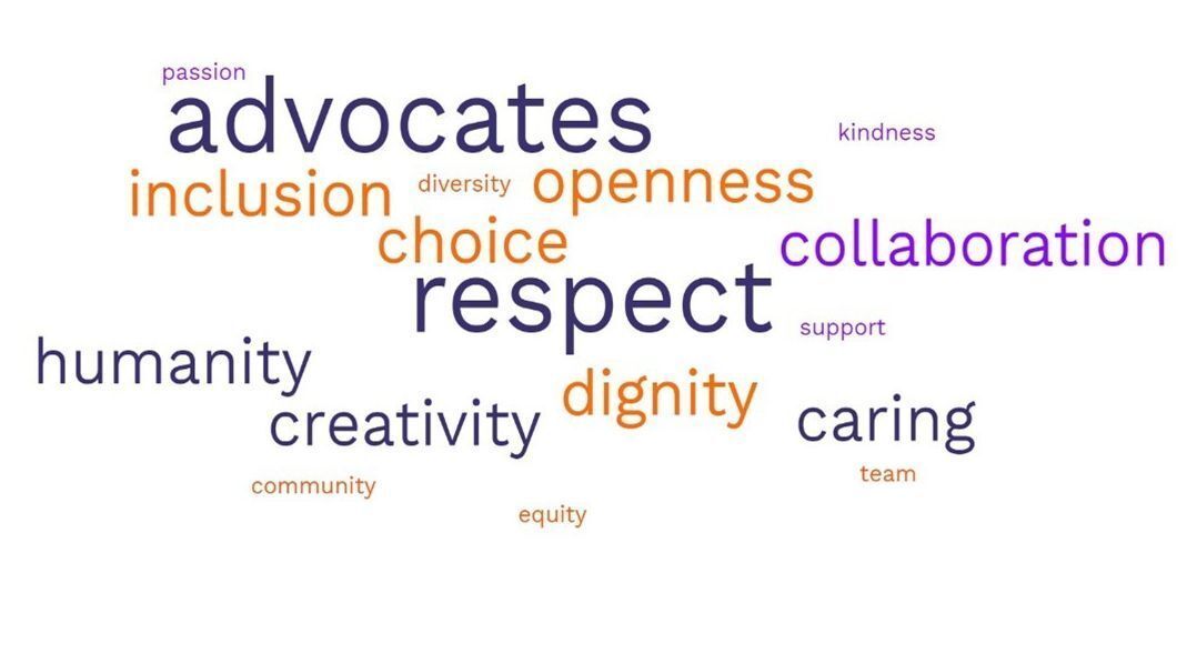 word cloud describing positive attributes of the Arc, like respect, collaboration, dignity