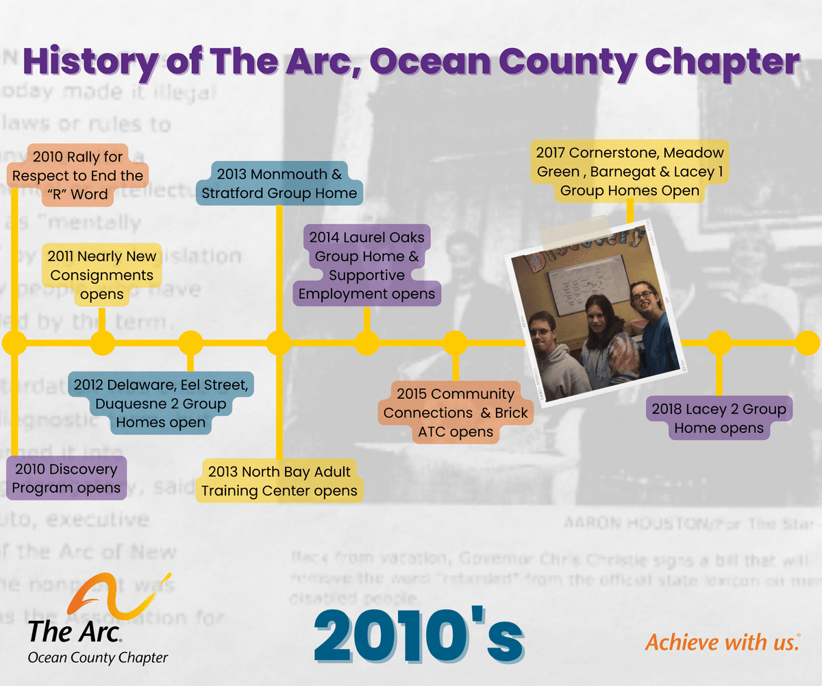 The Arc History in Ocean County 2010s