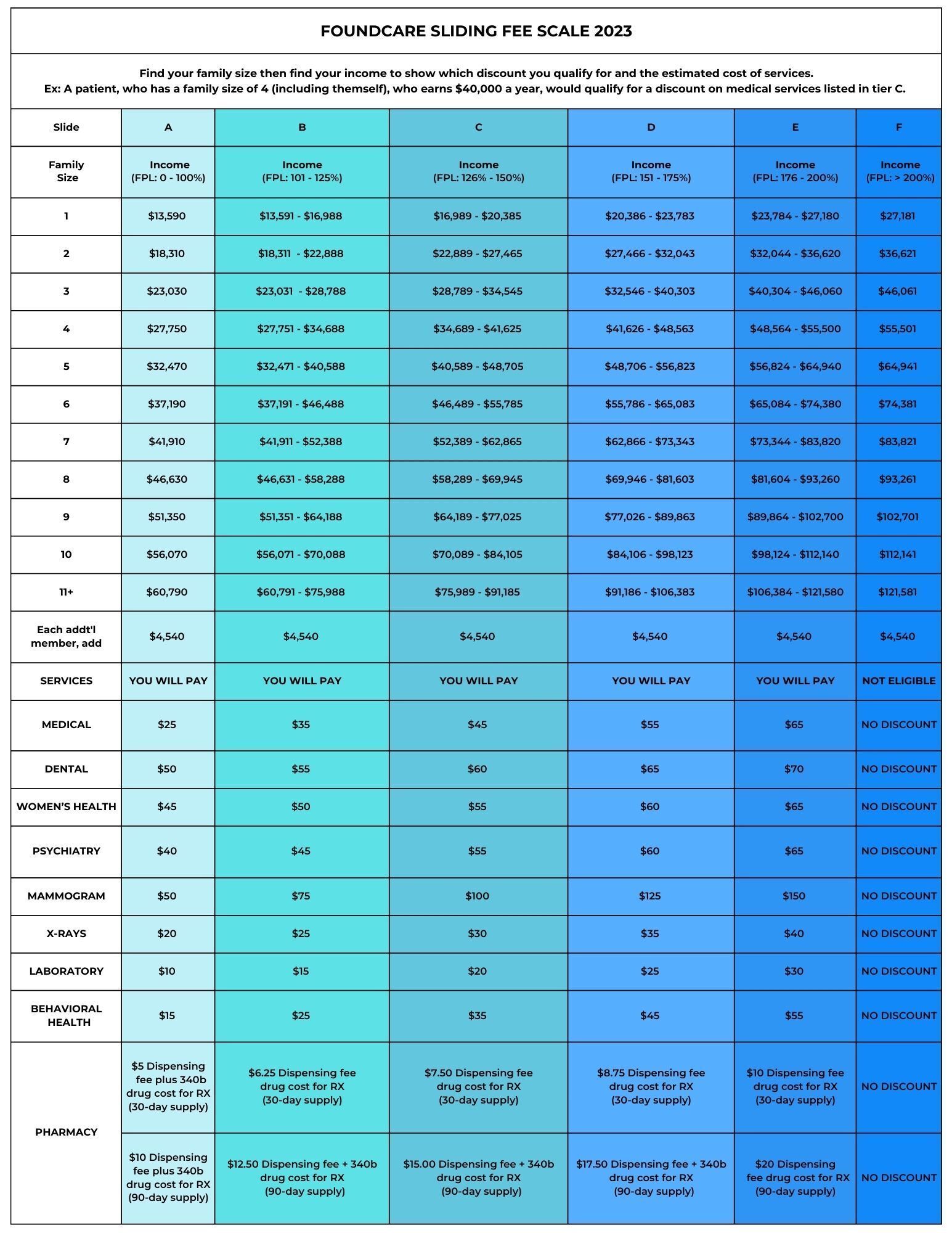 Sliding Fee Scale 2023