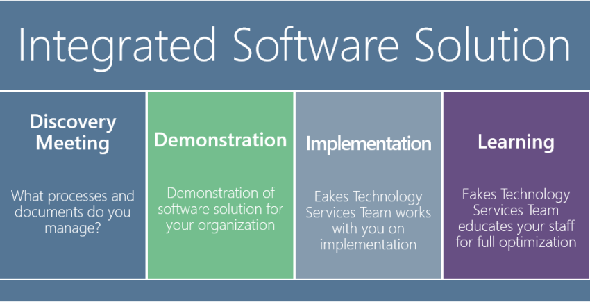 Integrated Software Solutions Infographic