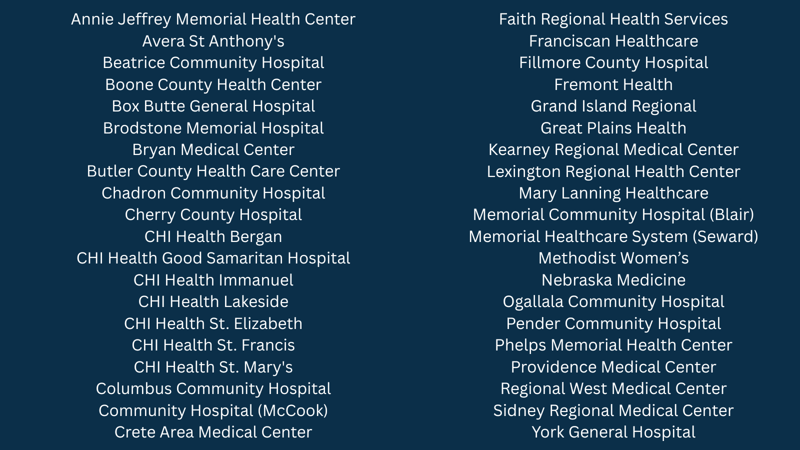 Names of birthing facilities participating.