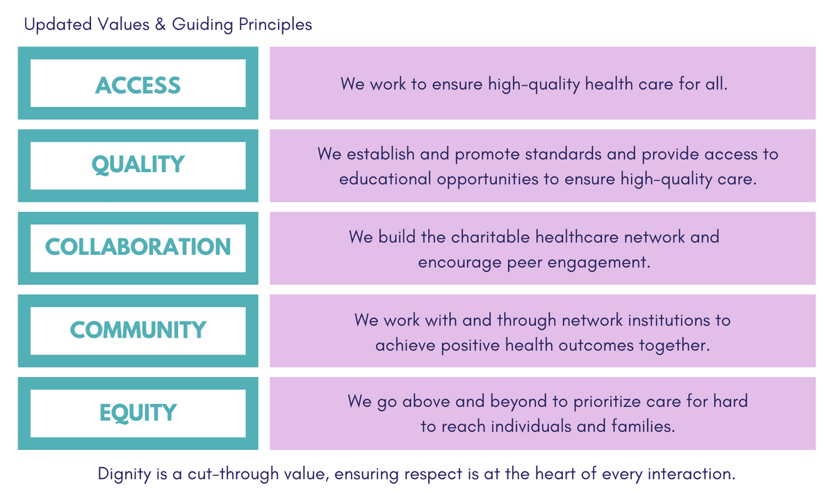 Charitable Healthcare Network: Our Mission and History