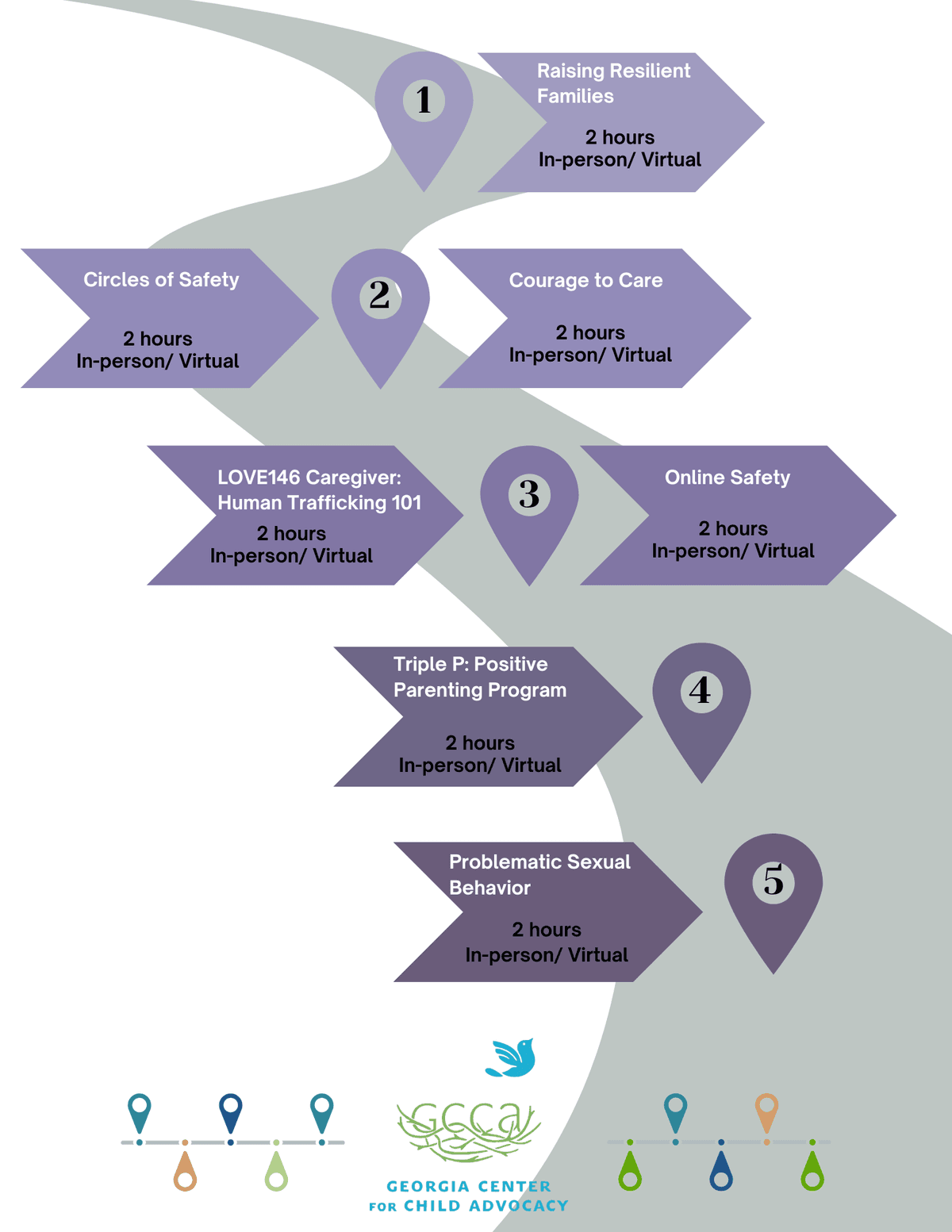 Parent and Caregiver Pathway to Protection