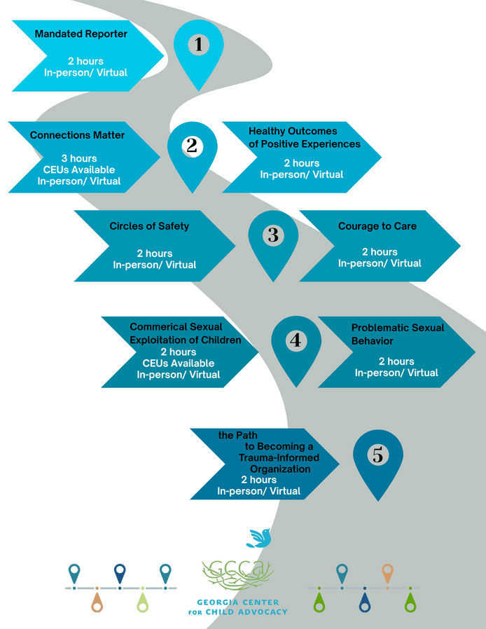 Service Provider Pathway to Protection