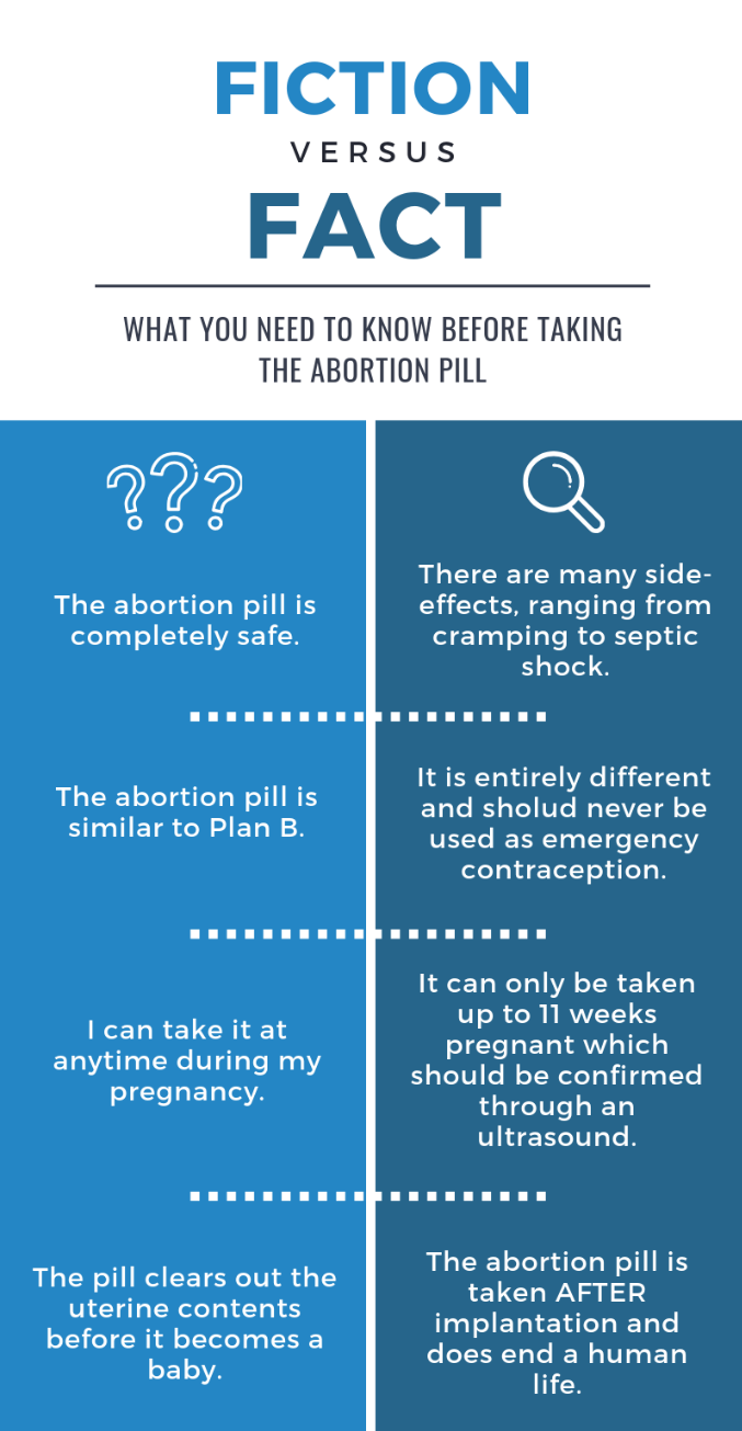 Abortion Pill Myth Infographic