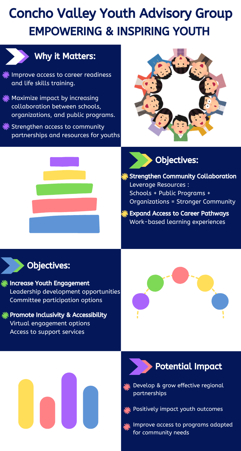 Concho Valley Youth Advisory Group Objectives and contact information