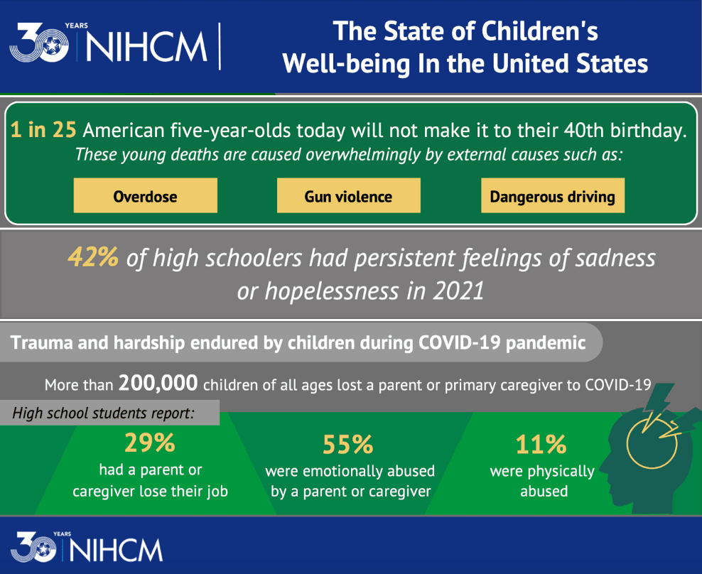 The State of Children's Health in the United States