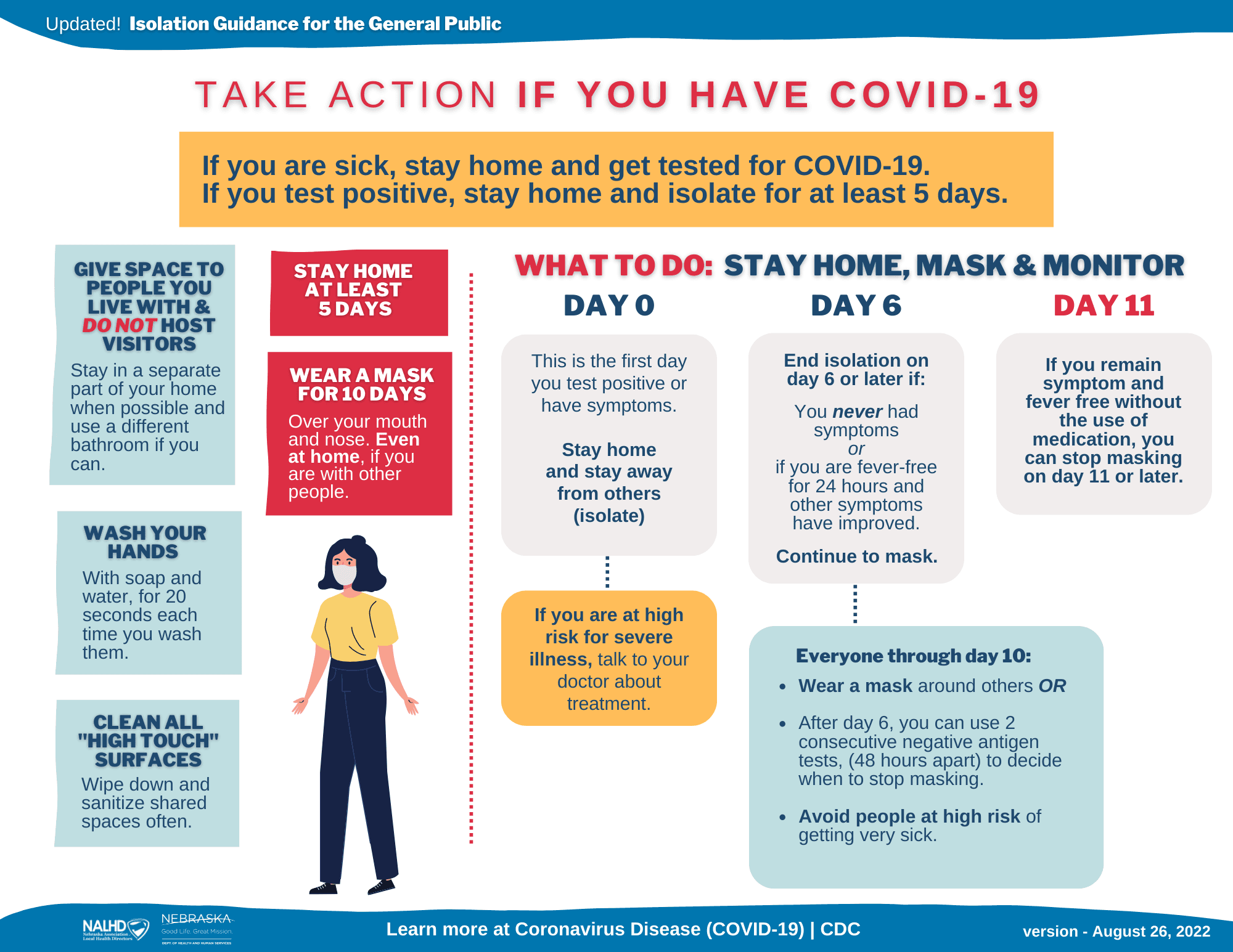 COVID-19 Positive. Isolation Guidance.