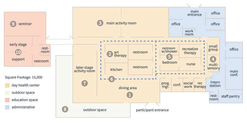 Sterling Early Stage Center Floor Plan