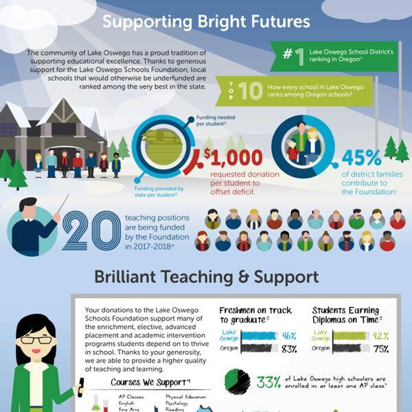 2018: Supporting Bright Futures