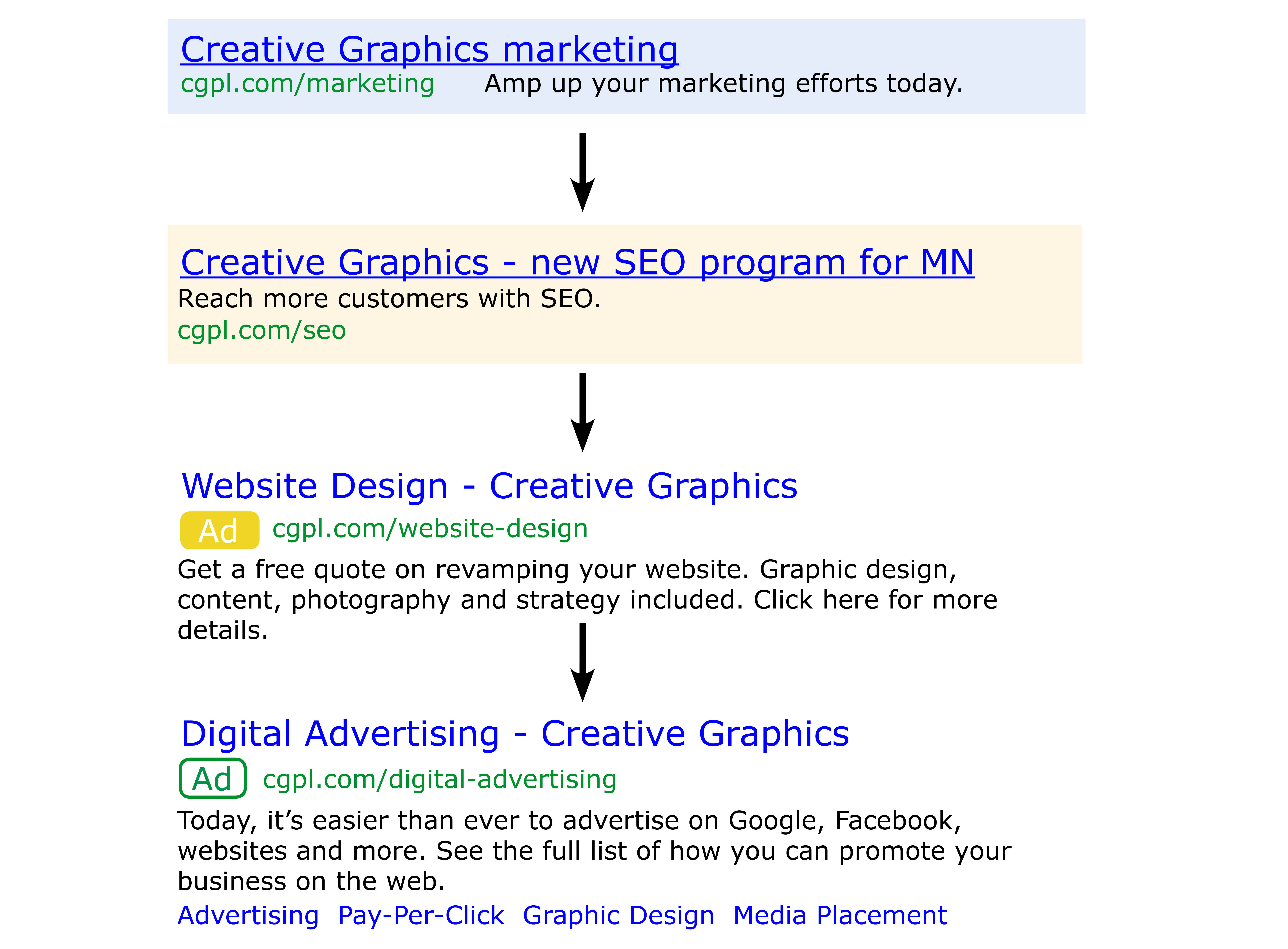 google ads adwords design over the years