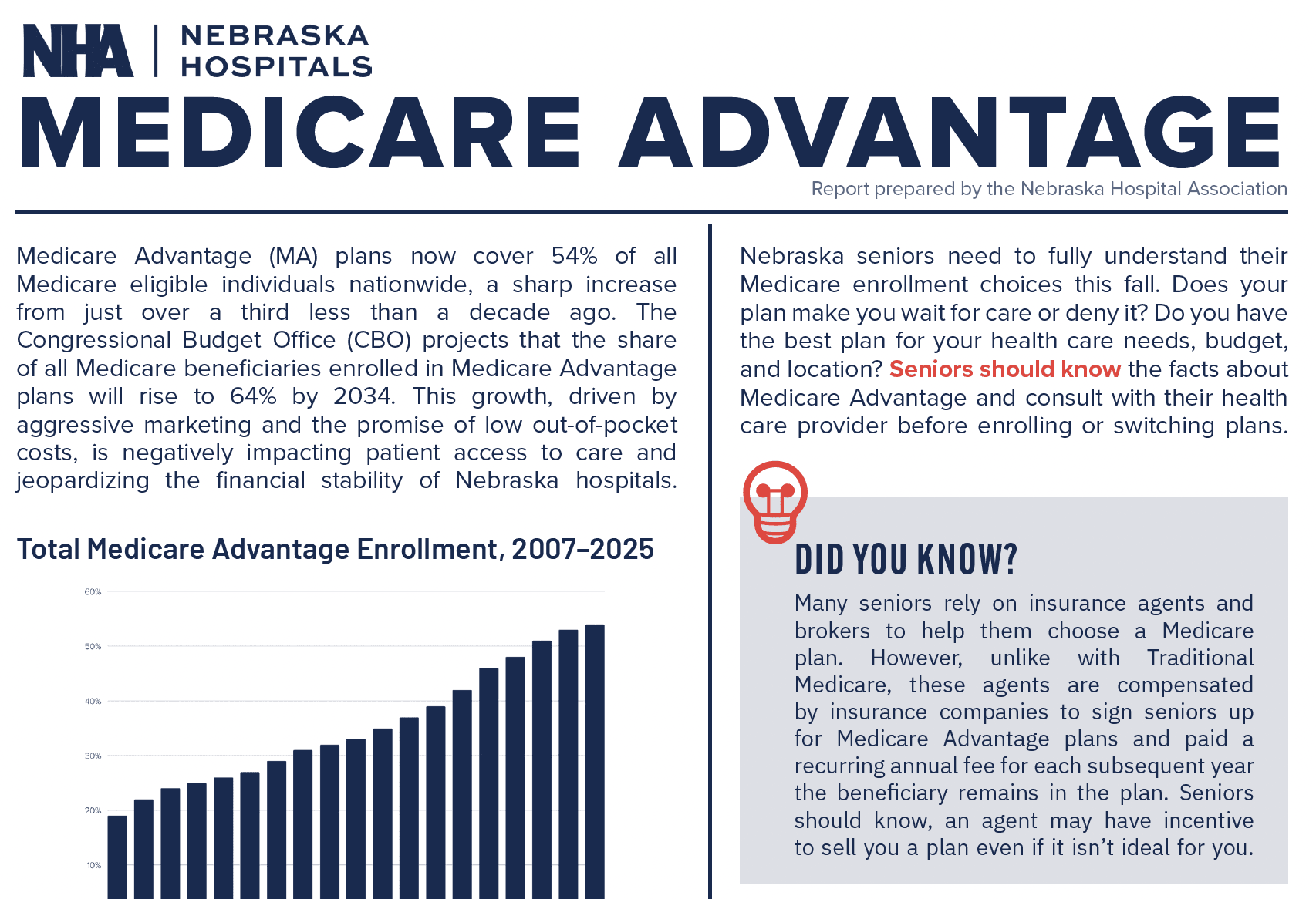 Medicare Advantage Report 2025