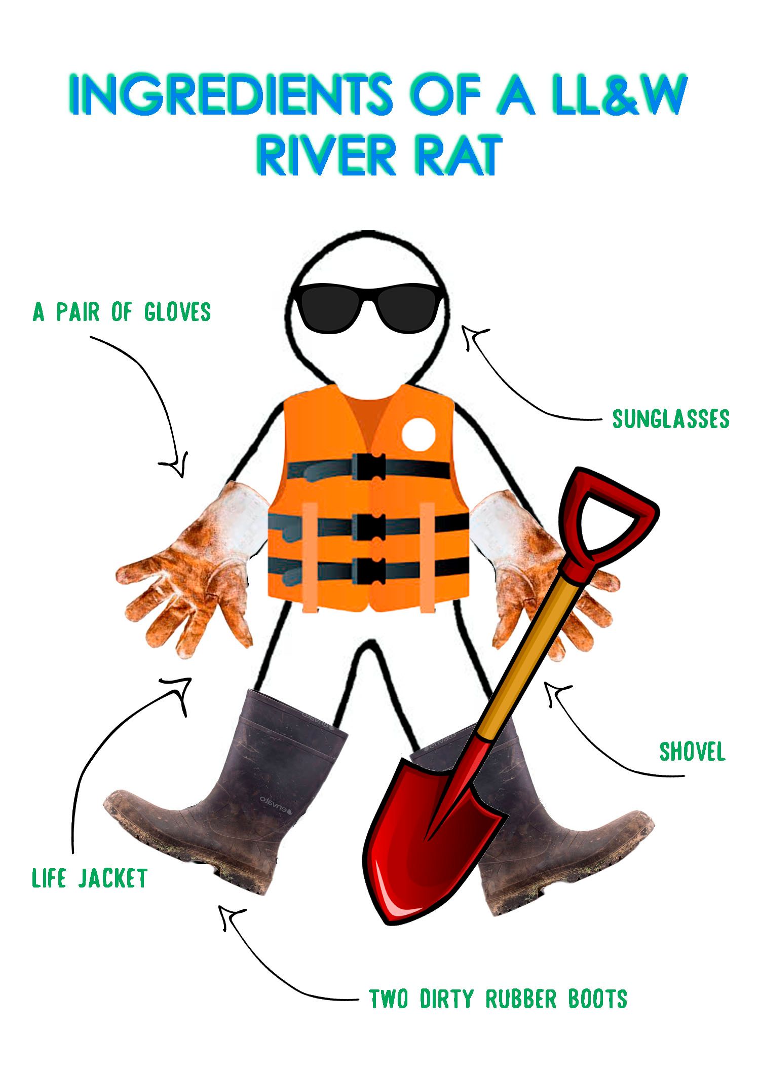 Ingredients of a LL&W River Rat