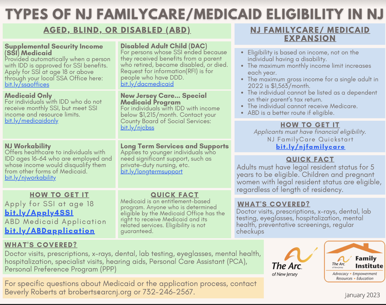This fact sheet provides brief information on various types of Medicaid. Updated, Jan. 2023